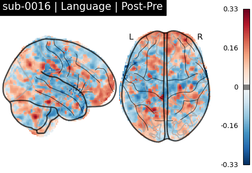 sub-0016_Language_diff-comparison.png