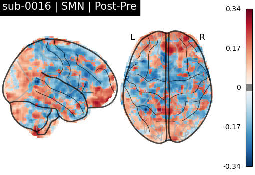 sub-0016_SMN_diff-comparison.png