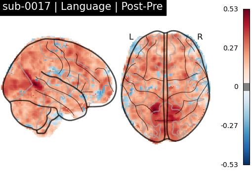 sub-0017_Language_diff-comparison.png
