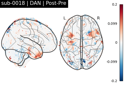 sub-0018_DAN_diff-comparison.png