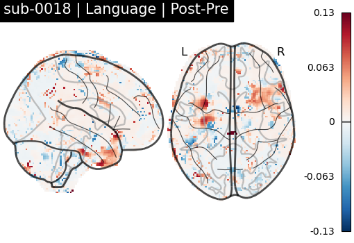 sub-0018_Language_diff-comparison.png
