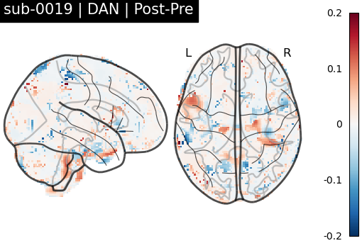 sub-0019_DAN_diff-comparison.png