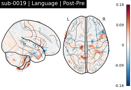 sub-0019_Language_diff-comparison.png