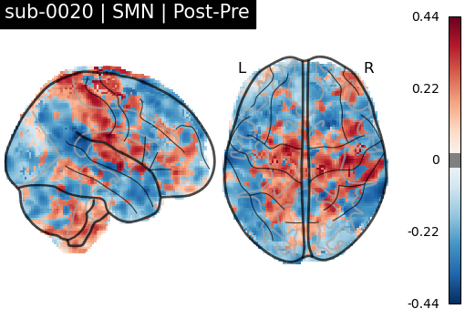 sub-0020_SMN_diff-comparison.png