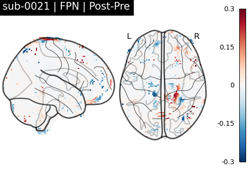 sub-0021_FPN_diff-comparison.png