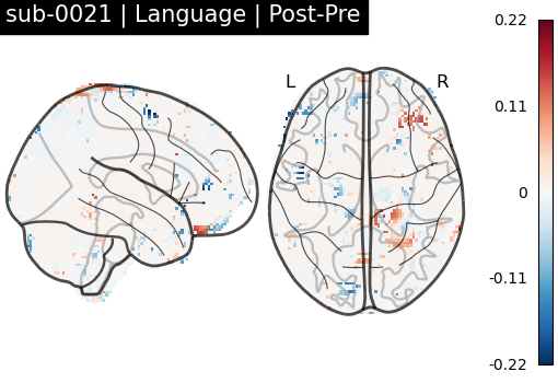 sub-0021_Language_diff-comparison.png