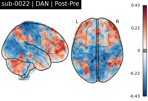 sub-0022_DAN_diff-comparison.png