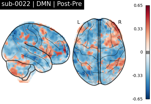 sub-0022_DMN_diff-comparison.png