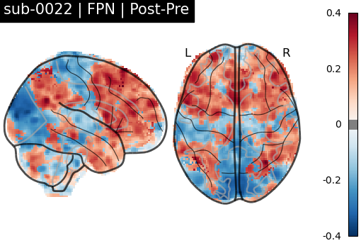 sub-0022_FPN_diff-comparison.png
