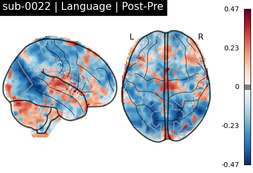 sub-0022_Language_diff-comparison.png