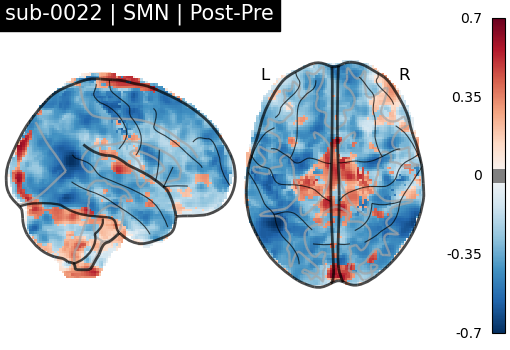 sub-0022_SMN_diff-comparison.png