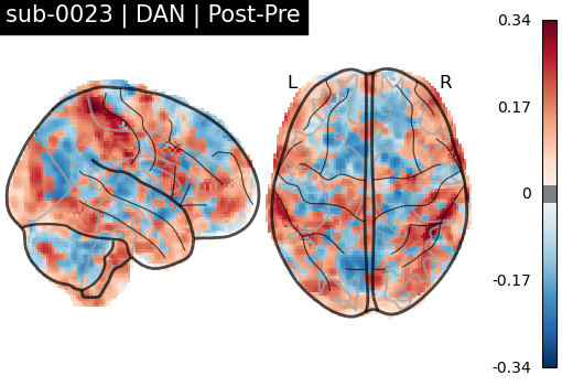 sub-0023_DAN_diff-comparison.png