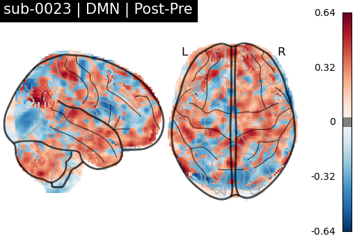 sub-0023_DMN_diff-comparison.png