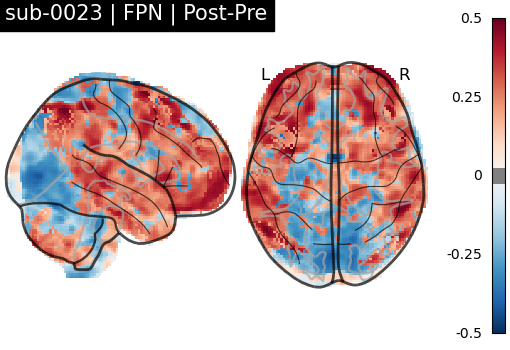 sub-0023_FPN_diff-comparison.png