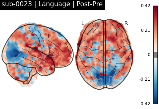 sub-0023_Language_diff-comparison.png