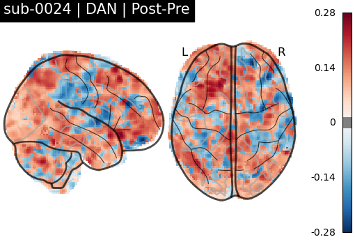 sub-0024_DAN_diff-comparison.png