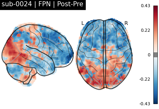 sub-0024_FPN_diff-comparison.png