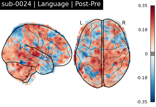 sub-0024_Language_diff-comparison.png