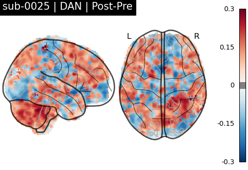 sub-0025_DAN_diff-comparison.png