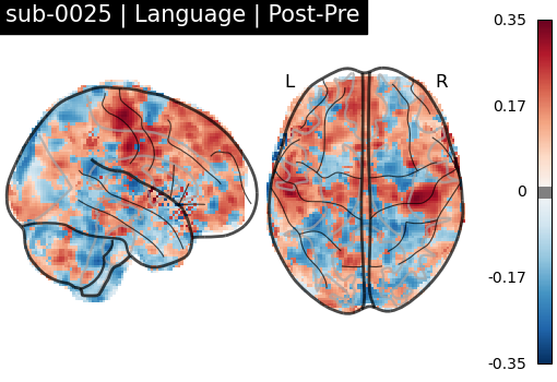 sub-0025_Language_diff-comparison.png