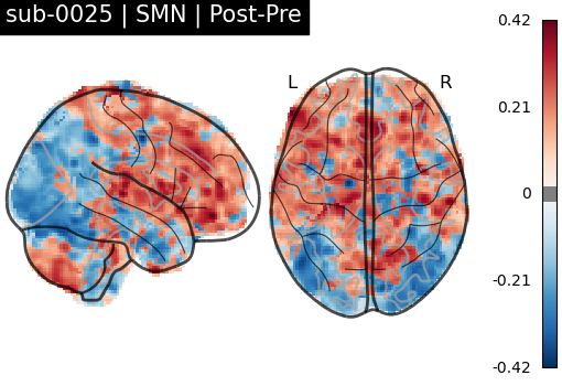 sub-0025_SMN_diff-comparison.png