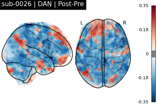 sub-0026_DAN_diff-comparison.png