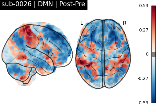 sub-0026_DMN_diff-comparison.png