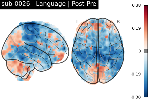 sub-0026_Language_diff-comparison.png