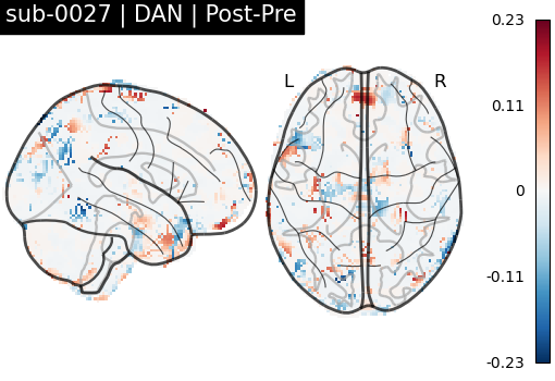 sub-0027_DAN_diff-comparison.png