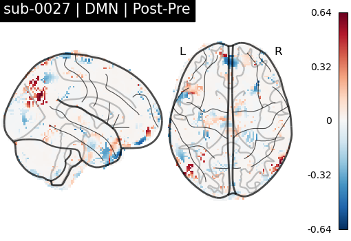 sub-0027_DMN_diff-comparison.png