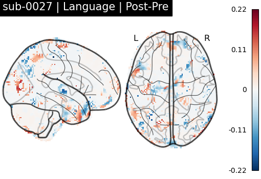 sub-0027_Language_diff-comparison.png