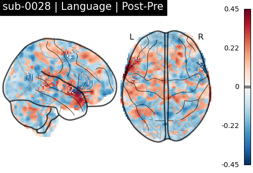 sub-0028_Language_diff-comparison.png