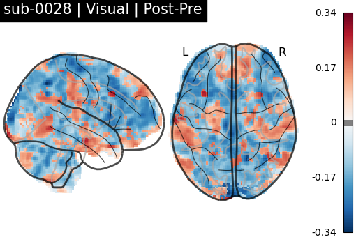 sub-0028_Visual_diff-comparison.png