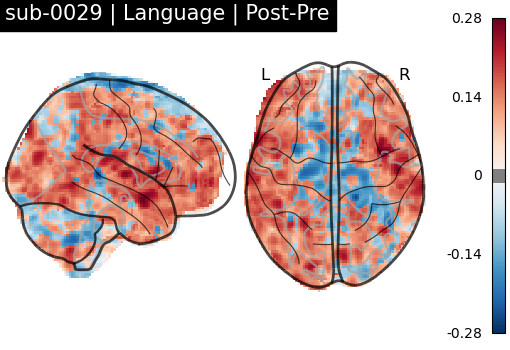 sub-0029_Language_diff-comparison.png