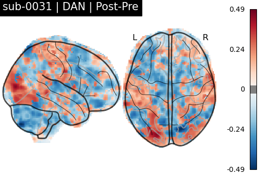 sub-0031_DAN_diff-comparison.png