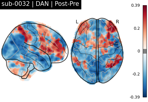 sub-0032_DAN_diff-comparison.png