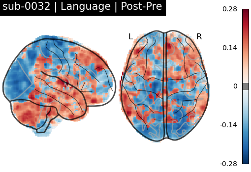 sub-0032_Language_diff-comparison.png