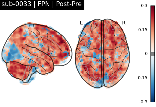 sub-0033_FPN_diff-comparison.png
