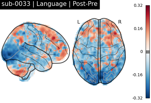 sub-0033_Language_diff-comparison.png