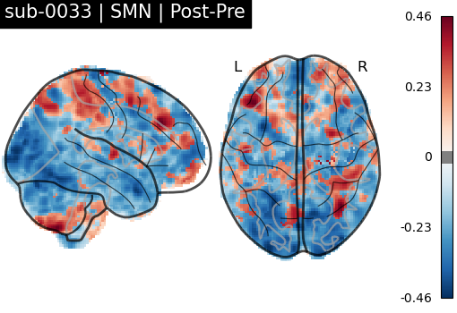 sub-0033_SMN_diff-comparison.png