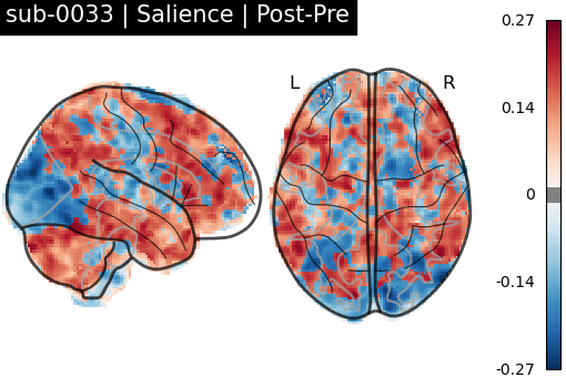 sub-0033_Salience_diff-comparison.png