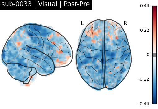 sub-0033_Visual_diff-comparison.png