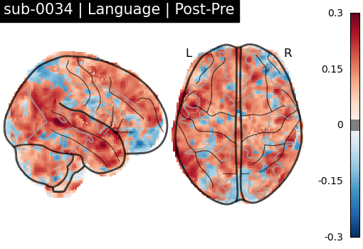 sub-0034_Language_diff-comparison.png