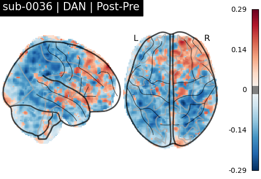 sub-0036_DAN_diff-comparison.png