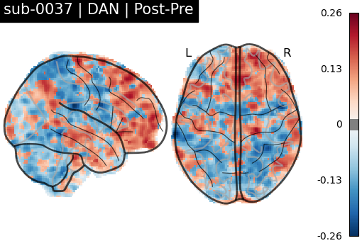 sub-0037_DAN_diff-comparison.png