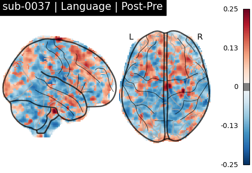 sub-0037_Language_diff-comparison.png