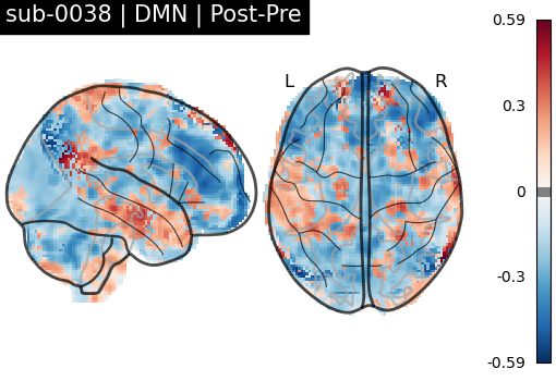 sub-0038_DMN_diff-comparison.png