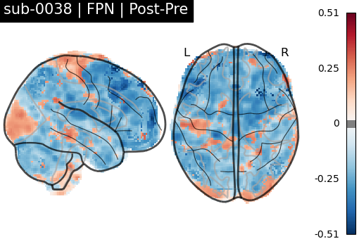 sub-0038_FPN_diff-comparison.png