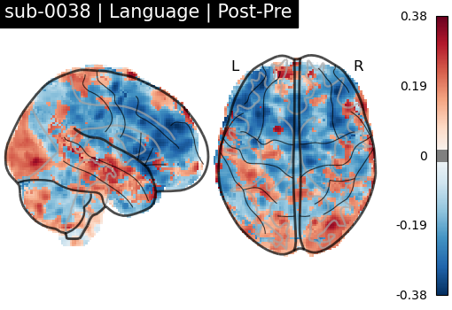 sub-0038_Language_diff-comparison.png
