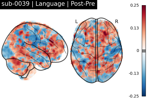 sub-0039_Language_diff-comparison.png